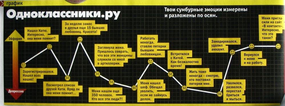Одноклассник