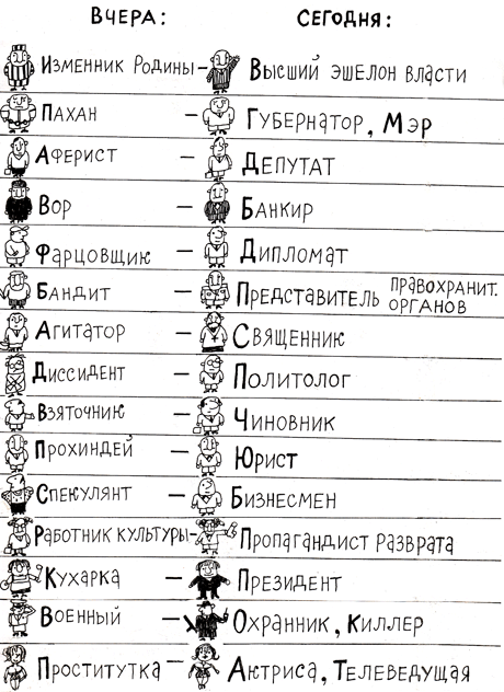 Перестройка