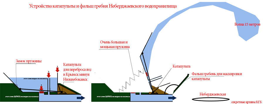 Секретная пружина