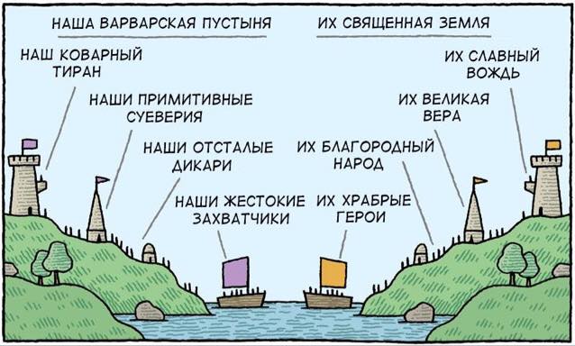 Мир глазами русских либералов