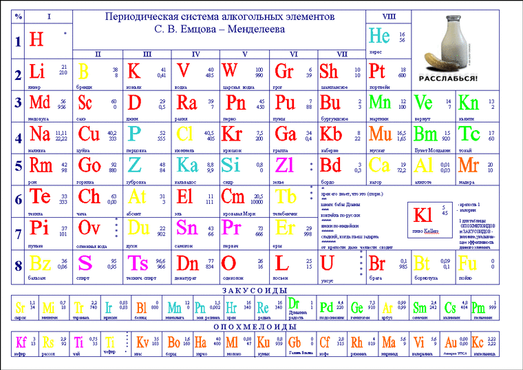 Периодическая таблица