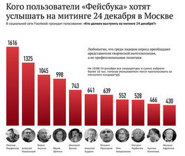 Властители дум