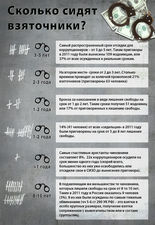 Сколько сидят взяточники?